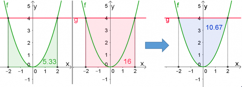 Datei:2kurvenbspe2b.png