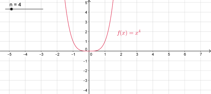 Datei:Potenzfunktion 4.png