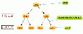 Baumdiagramm-versuch1.gif