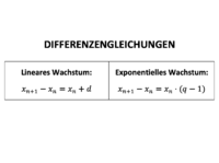 Differenzengleichung.png