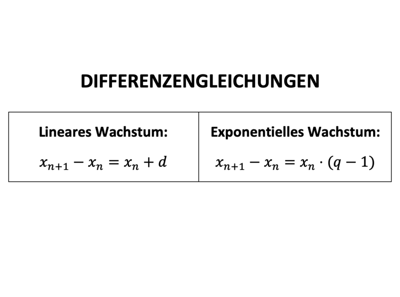Datei:Differenzengleichung.png