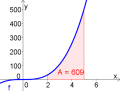 Bestimmtes Integral- Bsp3.png