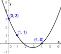 Bsp-Funktionsgleichung bestimmen.png