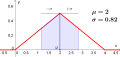 Dichtefkt2mMuS.png