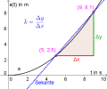 Beispiel 2-differenzenquotient.png