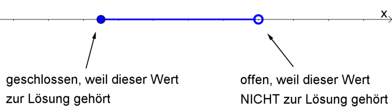 Datei:Zahlenstrahl.png