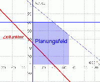 Planungsfeld u Zielfkt5.gif