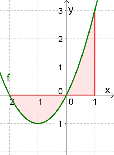 Datei:Anwendung1Bsp3.png