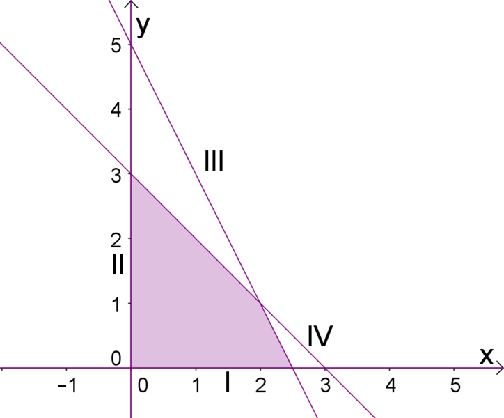 Datei:Unglsys-textbsp.png