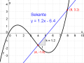 Beispiel 1-differenzenqu.png
