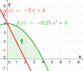 Bestimmtes Integral- Bsp5b.png