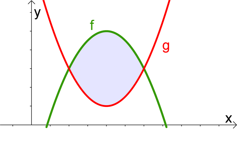 Datei:2kurven-herleitung 1.png