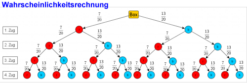 Binomialverteilung-Kugeln-mW=500px.png
