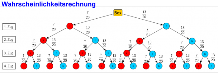 Binomialverteilung-Kugeln-mW=500px.png