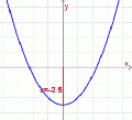 Graph mit c1.gif