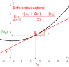Differentialquotient.png