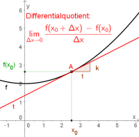 Differentialquotient.png