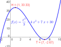 Vorschaubild der Version vom 14:24, 10. Feb. 2014