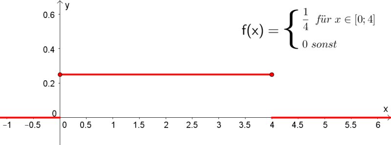 Datei:Dichtefkt 1.png