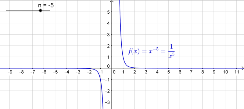 Datei:Potenzfunktion -5.png