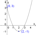 Bsp-Funktionsgleichung bestimmen2.png