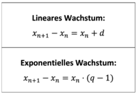 Differenzengleichungen.png