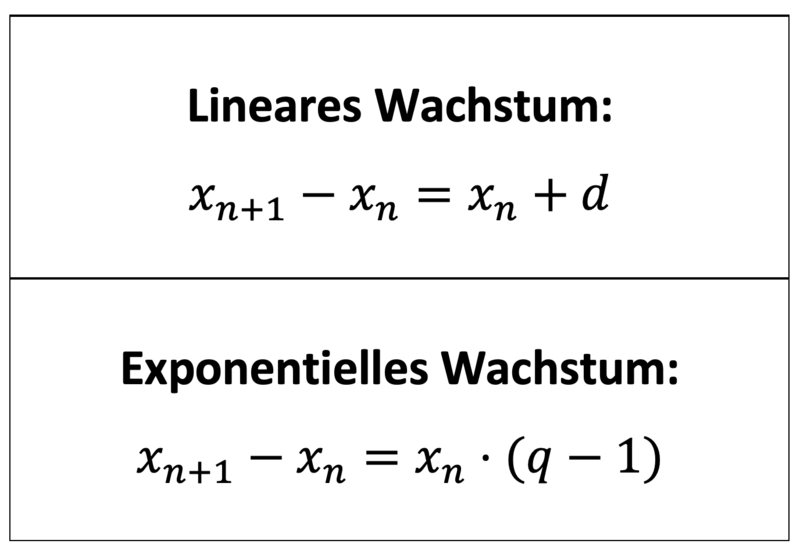 Datei:Differenzengleichungen.png