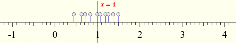 Datei:Streuungs-bild2.png
