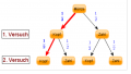 Baumdiagramm-zweimalKopf mit W.png