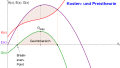 Slide-gewinnfkt.png