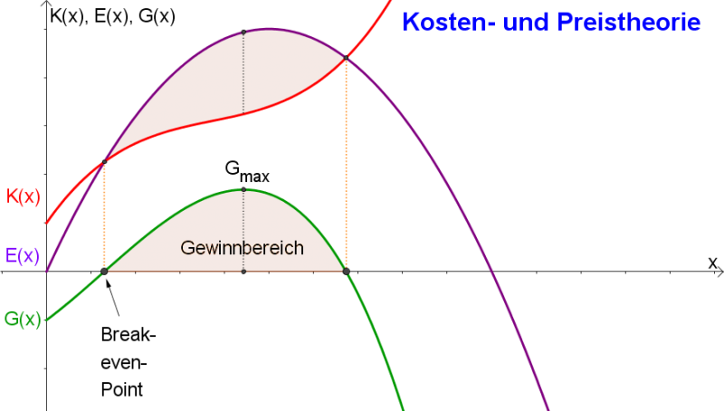 Datei:Slide-gewinnfkt.png