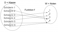 Definition funktion.png