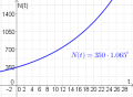 1 bsp zu wachstum.png