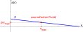 Cournot-scherPunkt-allgemein.png