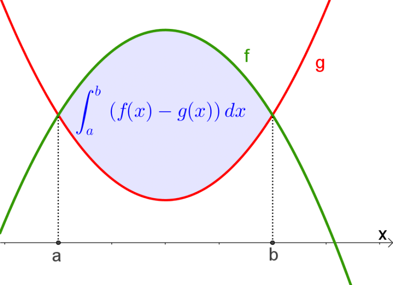 Datei:2kurven-herleitung1.png