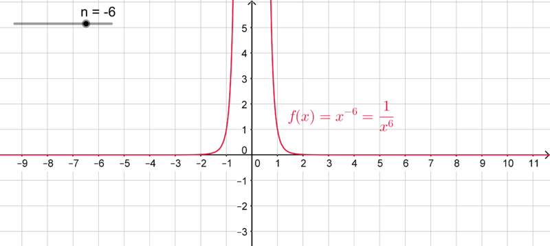 Datei:Potenzfunktion -6.png