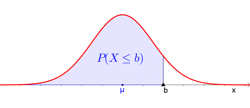 Datei:Normal2.png
