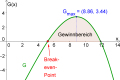 Gewinnbereich-Gmax.png