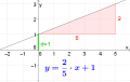 Vorschaubild der Version vom 17:36, 25. Sep. 2013