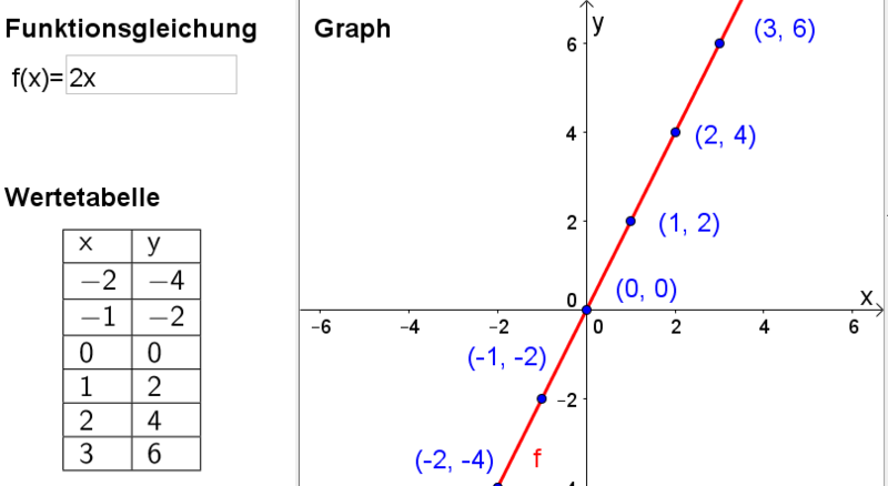 Datei:Gleichung-Wertetb-Graph.png
