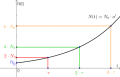 Vorschaubild der Version vom 15:14, 7. Jul. 2014