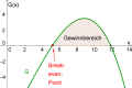 Gewinnbereich-Bsp.png