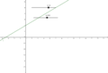 Lineare Funktion.png