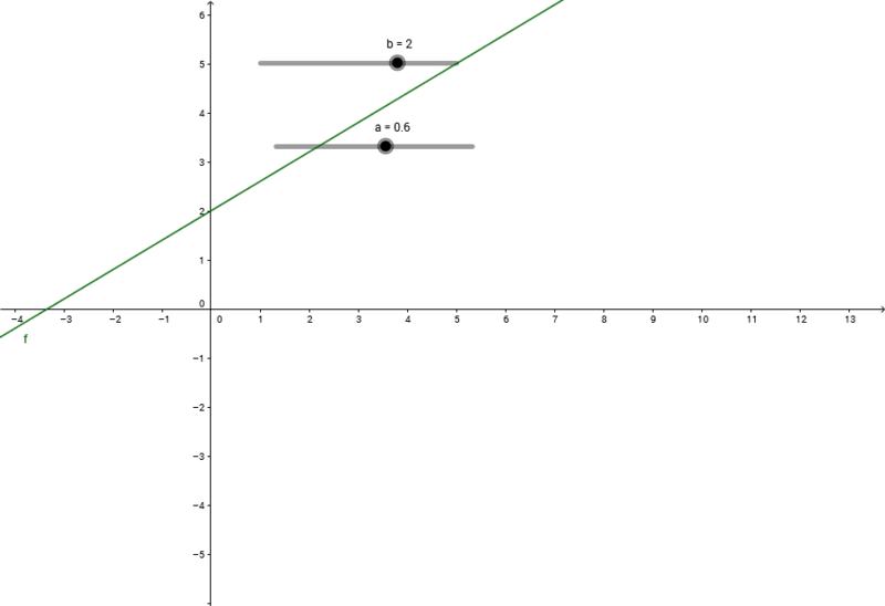 Datei:Lineare Funktion.png