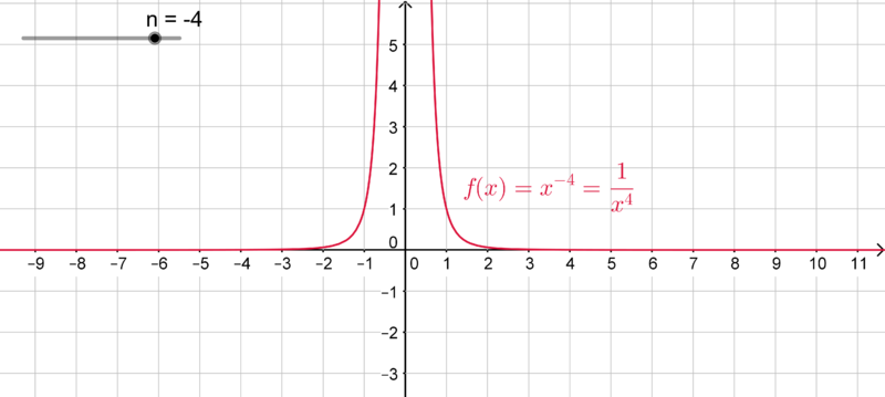 Datei:Potenzfunktion -4.png