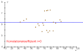 Vorschaubild der Version vom 10:48, 28. Aug. 2015
