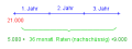 Vorschaubild der Version vom 18:36, 9. Jun. 2014