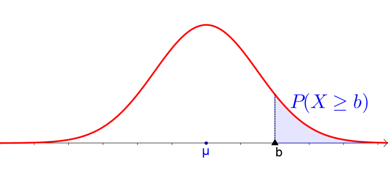Datei:Normal3.png
