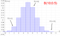 Vorschaubild der Version vom 17:37, 15. Nov. 2014