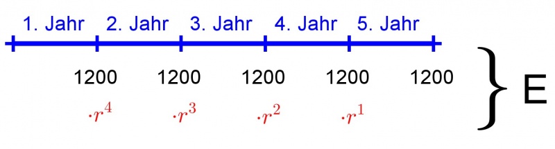 Datei:Rentenrechnung.jpg